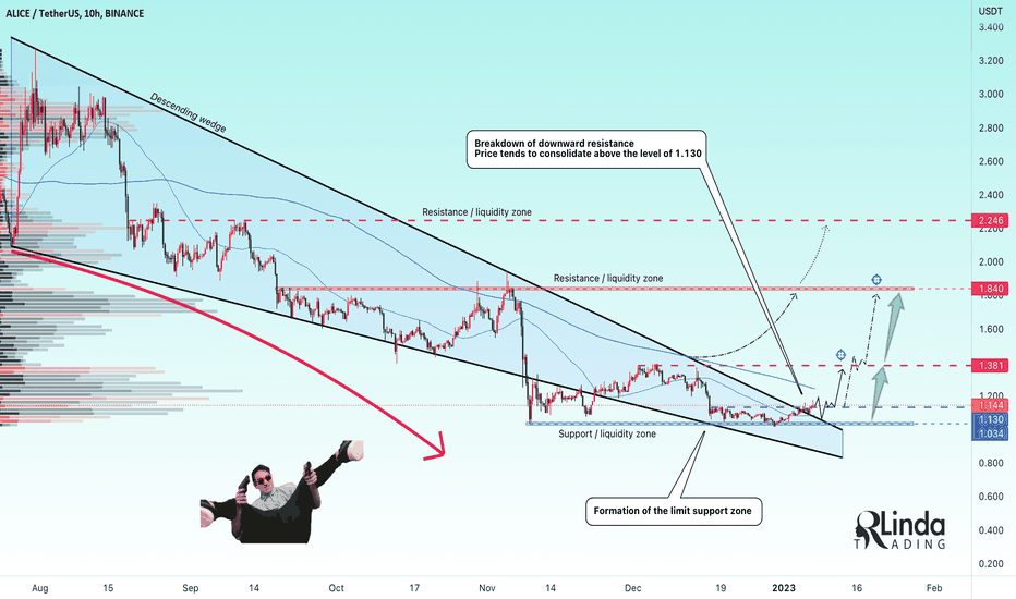 RLinda ! ALICEUSDT-> The bulls give the signal. What's next?
