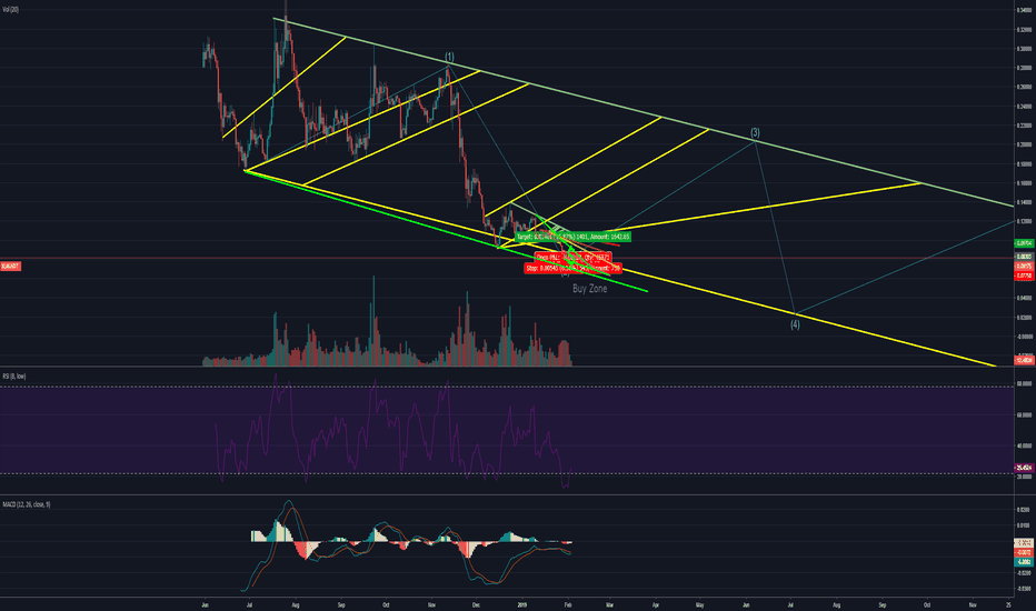 Stellar is set to Rocket! Buying time!