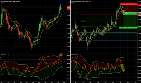 EURAUD - D - SHORT