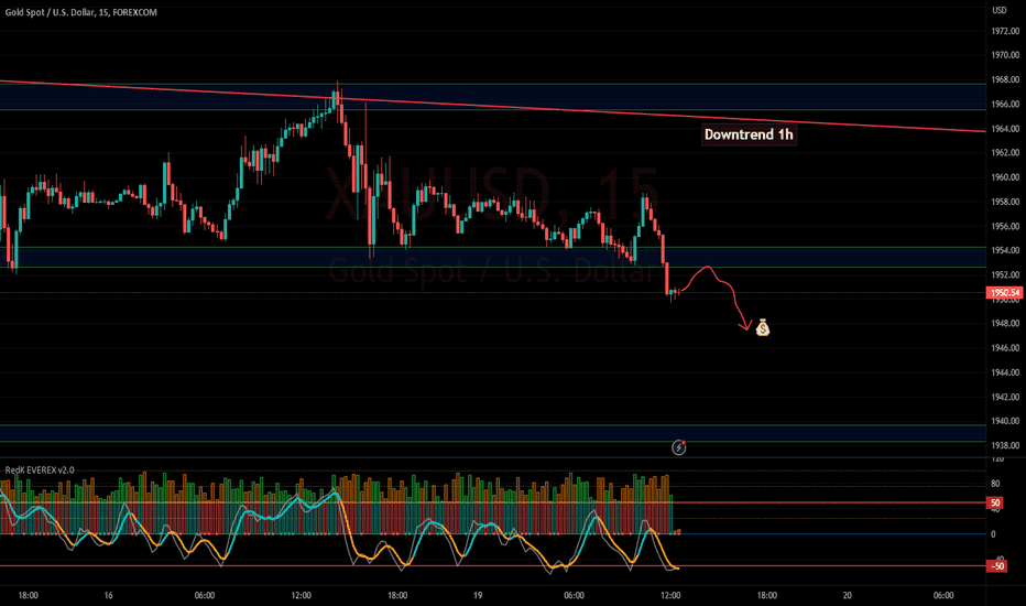 💨 XAUUSD| Short Idea 15m 💨