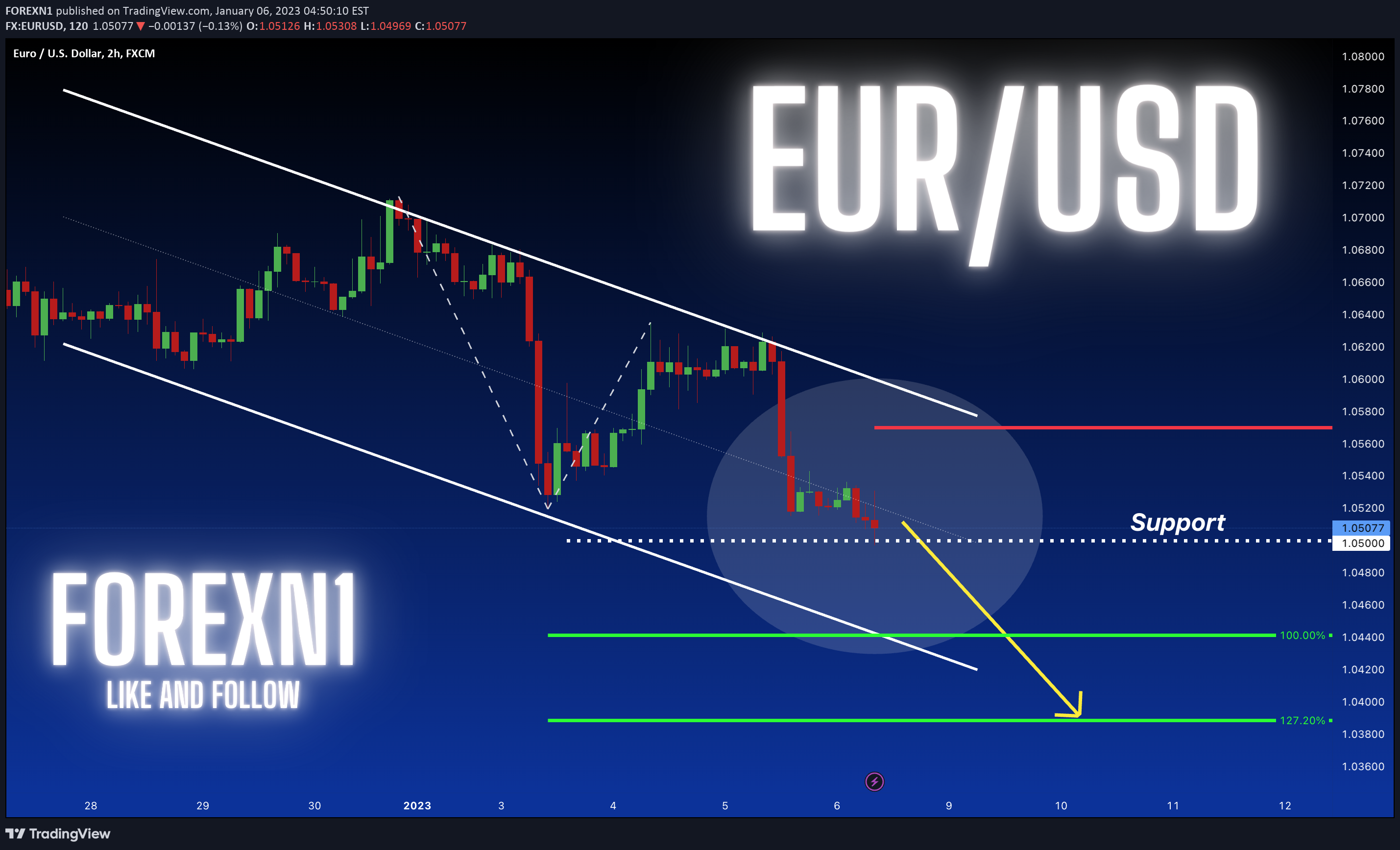 FX:EURUSD Idea Chart Image by FOREXN1