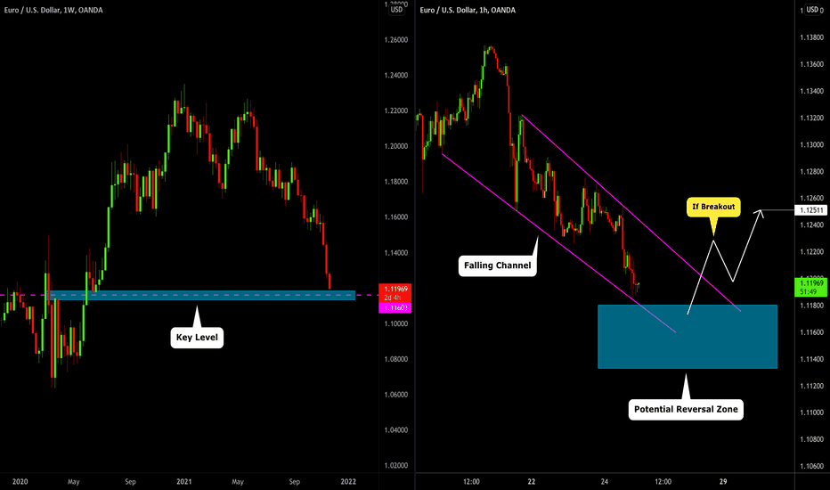 EURUSD: Update & Key Level Ahead 🇪🇺🇺🇸