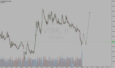Акции ПАО БАНК ВТБ = BUY