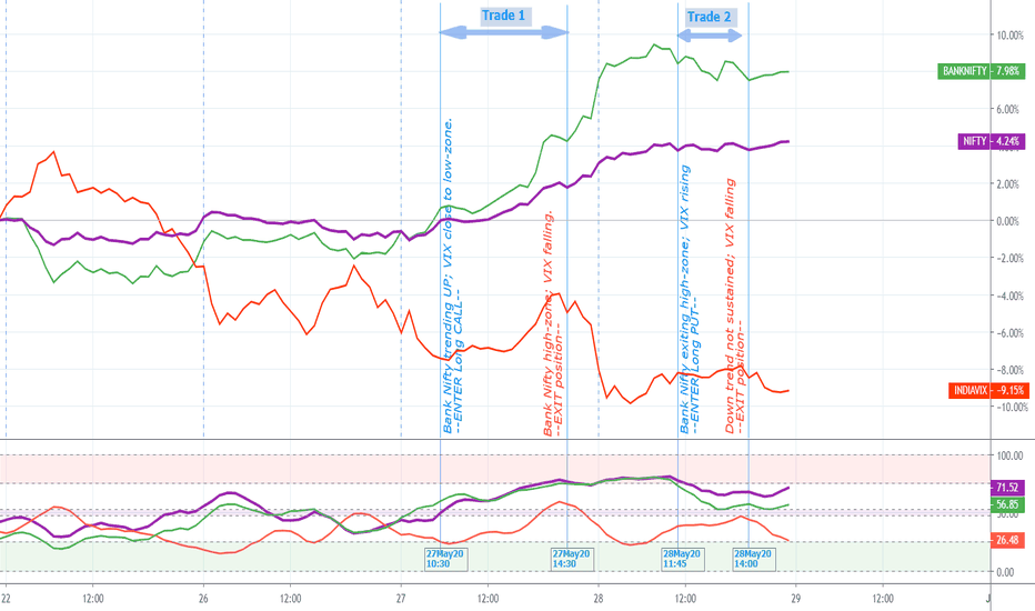 Easy trend following and reversal - BANKNIFTY (chart updated)