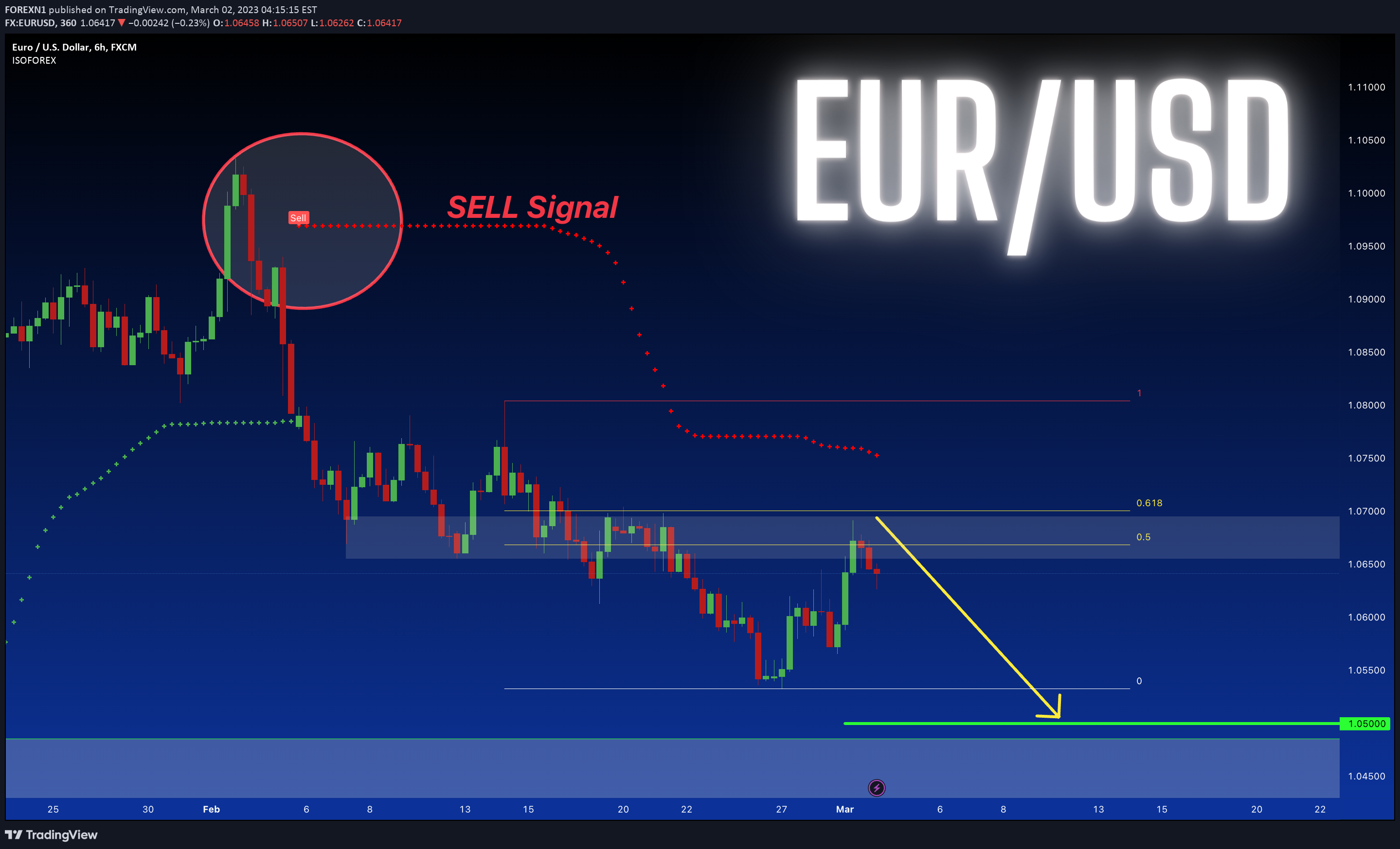 FX:EURUSD Idea Chart Image by FOREXN1