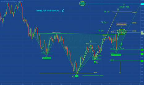 DAX: UPDATES SETUP