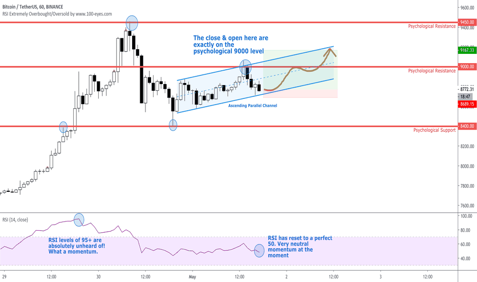BTC/USD Moving in Ascending Channel with a $9000 Key Resistance