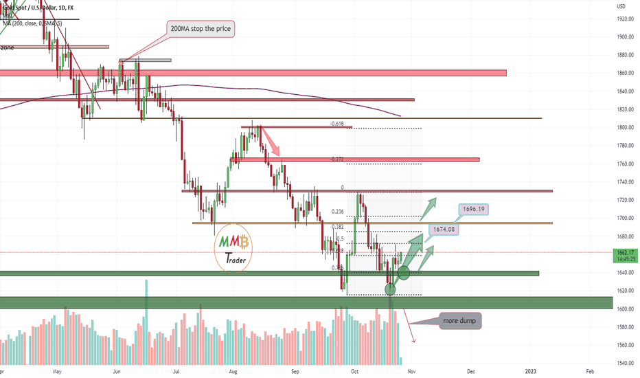 XAUUSD more pump ahead 
