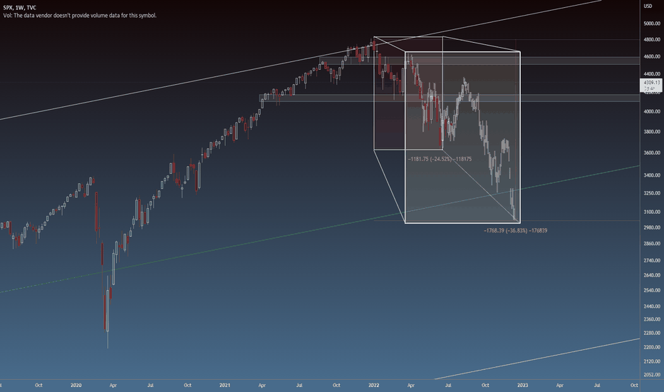 A long way down: the next generational buying opportunity