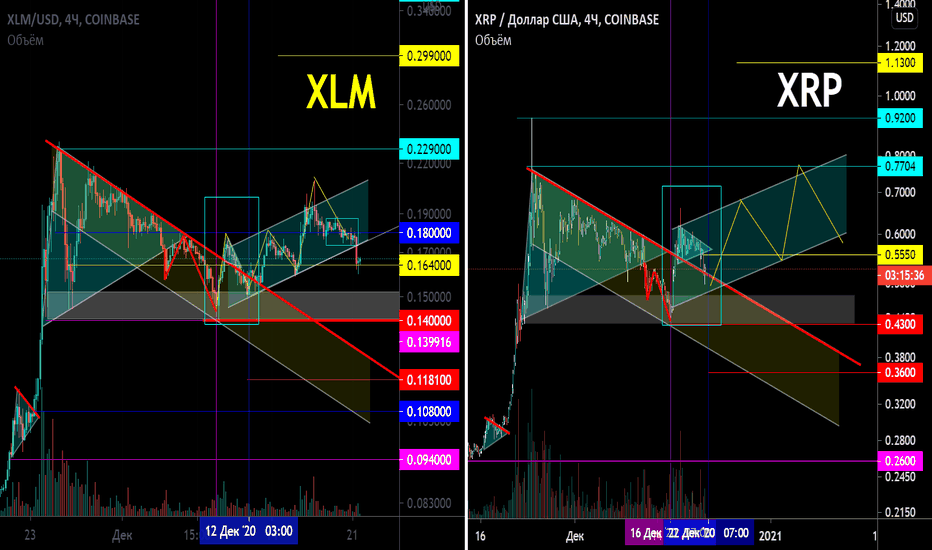 XRP/USD (если удерживает зону) + XLM/USD Фракталы.