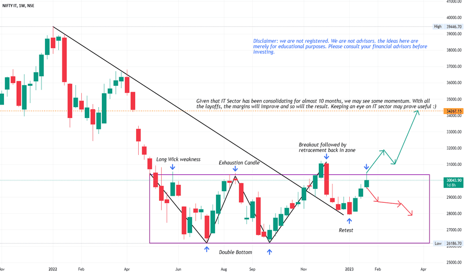 IT sector may fly soon ??