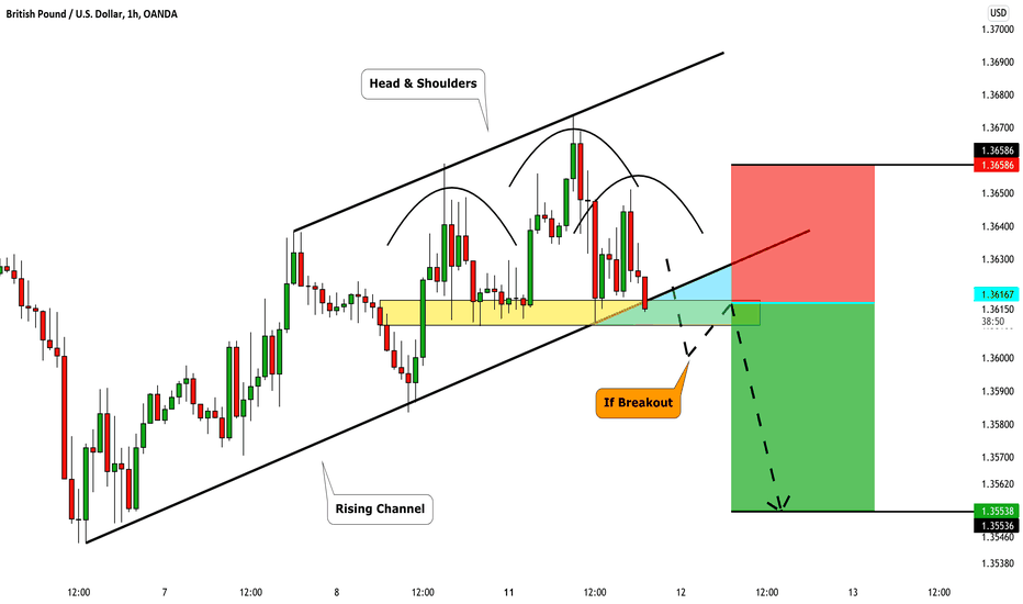 GBPUSD: Great Shorting Opportunity 🇬🇧🇺🇸