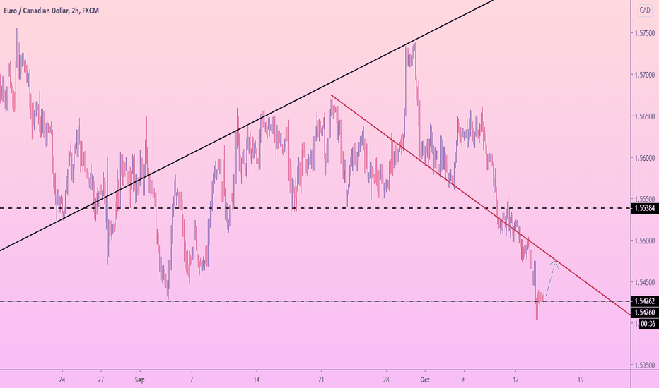 EURCAD long