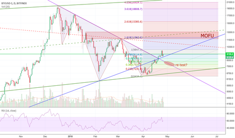 big inverse H&S seem to continue