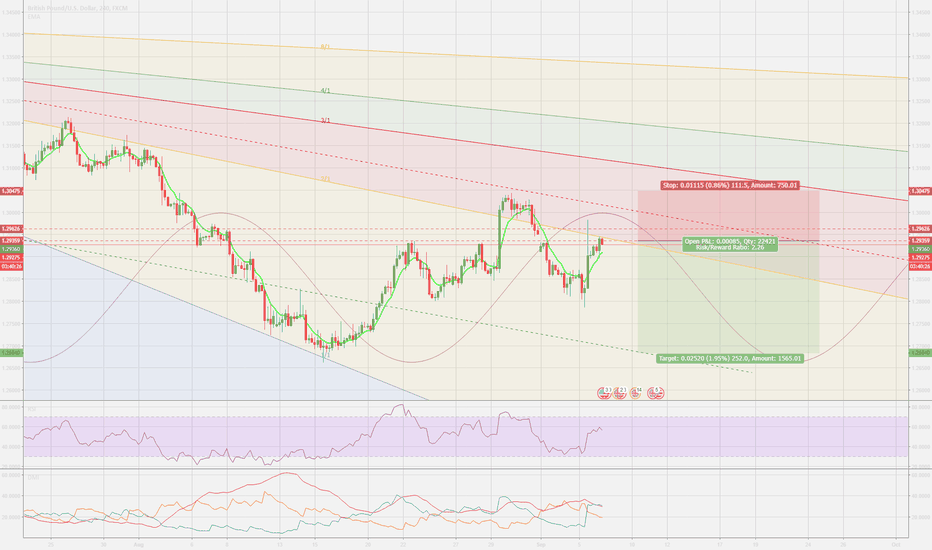 Live-Update! What a SELL-Signal! ***Great Chance***