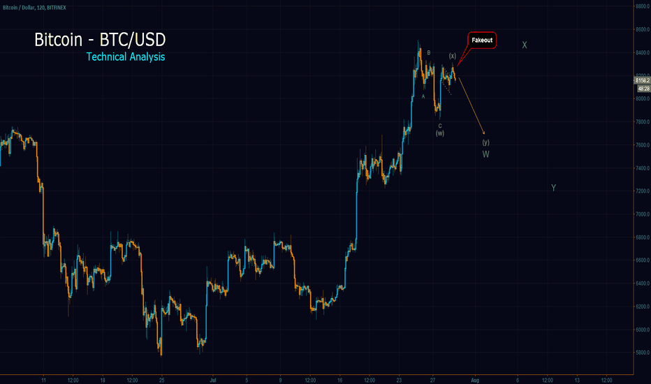 Bitcoin Declines From Blow-Off Top - BTC/USD Analysis