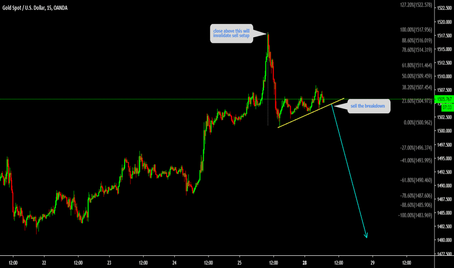XAUUSD Sell the breakdown 