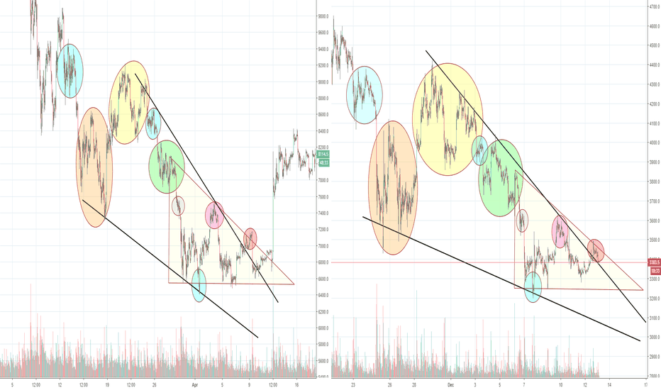 Bitcoin April December 2018 fractal