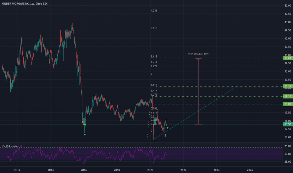 KMI 150% 