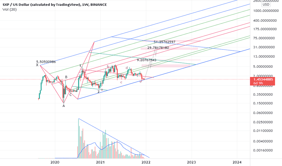 end of 2nd wave is near