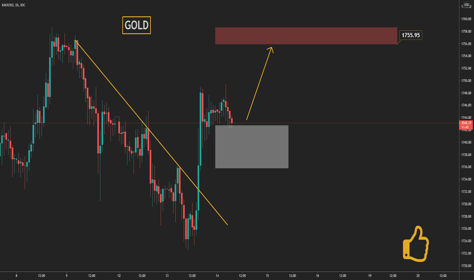 Gold analysis