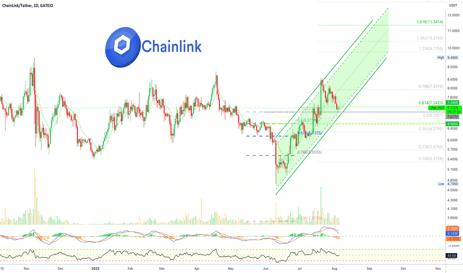 ✴️ ChainLink Perfect Rising Channel Path To $11