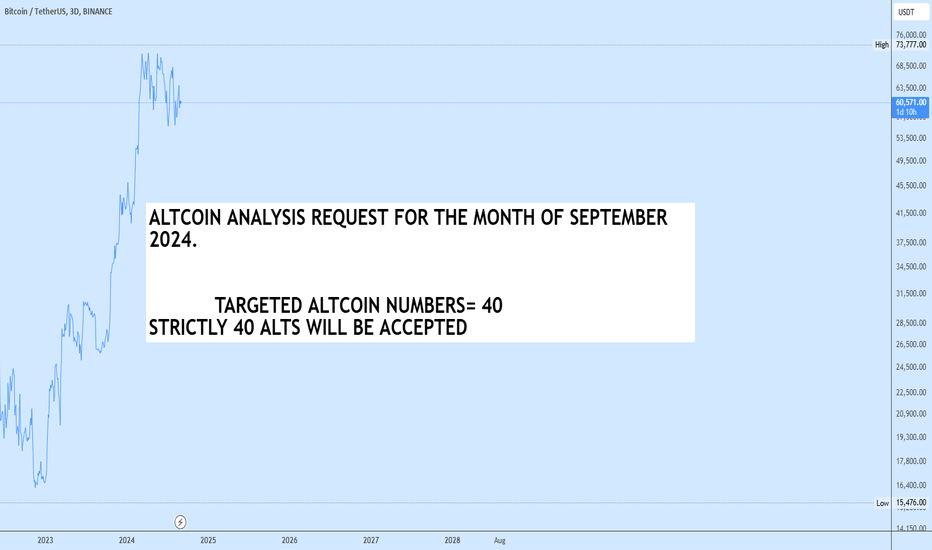 ALTCOIN REQUEST FOR SEPTEMBER 2024