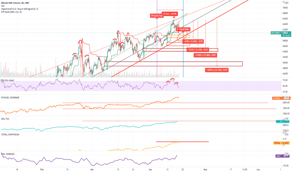 BTC: local top?