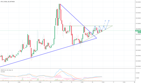 Flat top Triangle intact