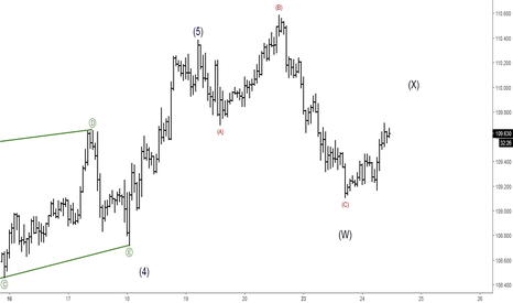 USDJPY: Short-term Elliott Wave Analysis
