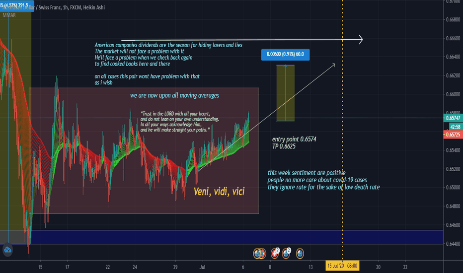 AudChf long