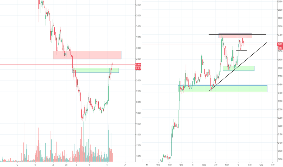 EOS running out of Fuel or just Started?
