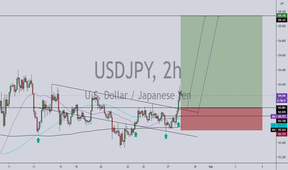 USDJPY long