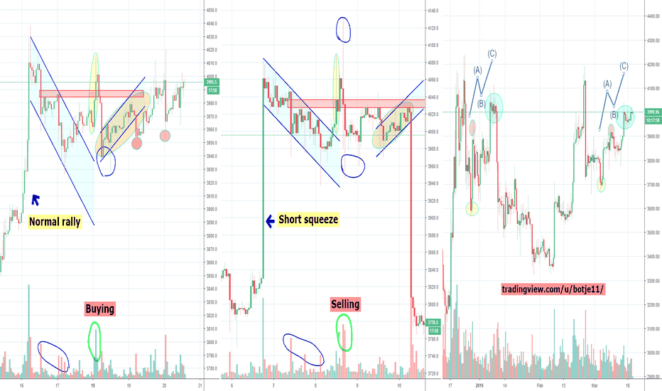 Bitcoin Extra Fractal Update, DEFCON 1 and 2 :), Part 2