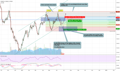 XAUUSD : The moment of truth (2ND SUCCESFUL UPDATE)
