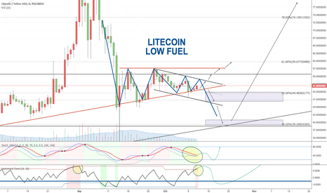 LITECOIN LOW FUEL
