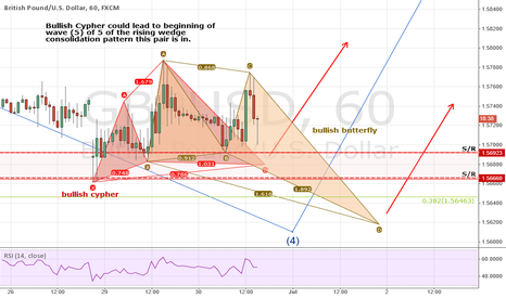 UPDATE! GBPUSD: Adding a Bullish Deep Crab to the Bull Cypher