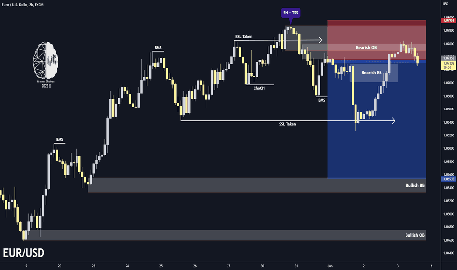 EUR/USD : Potential SELL 🔴(Update)