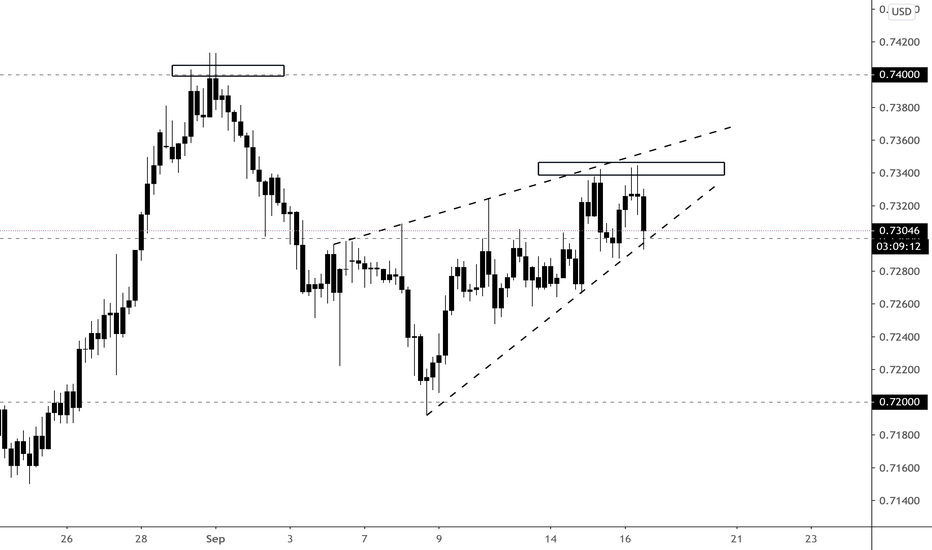AUDUSD Rising Wedge for 9/16