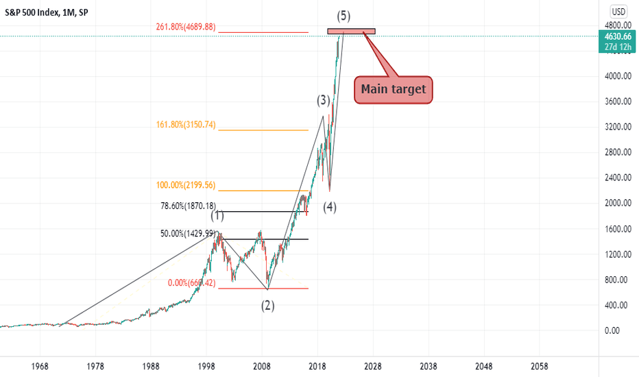 Near to our main target!