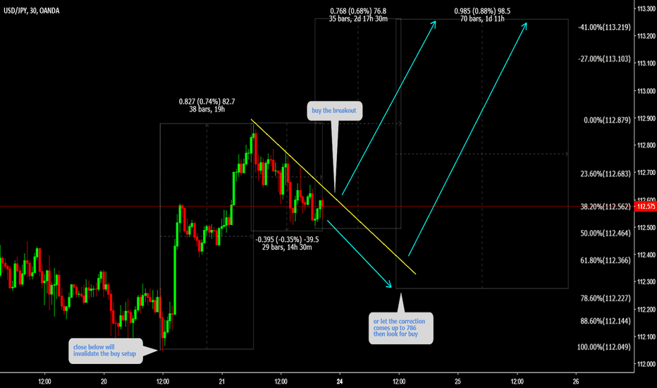 USDJPY ( Short term buy then longer term short )