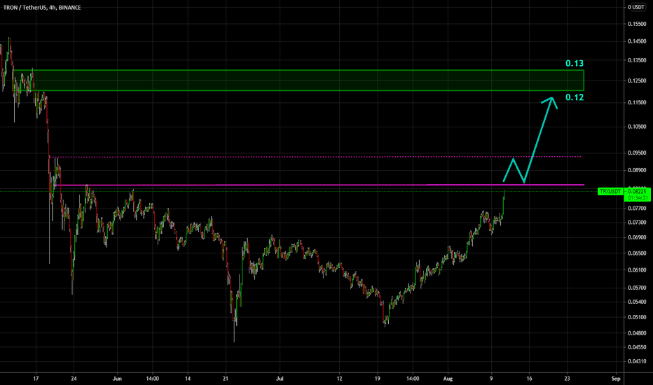 🔥 TRX Break Out At Hand: Strong Price Action