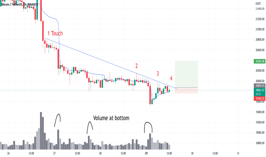 BTC Weekly - Local pullback is possible. Then fall again