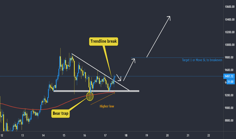People are bearish while PA shows otherwise