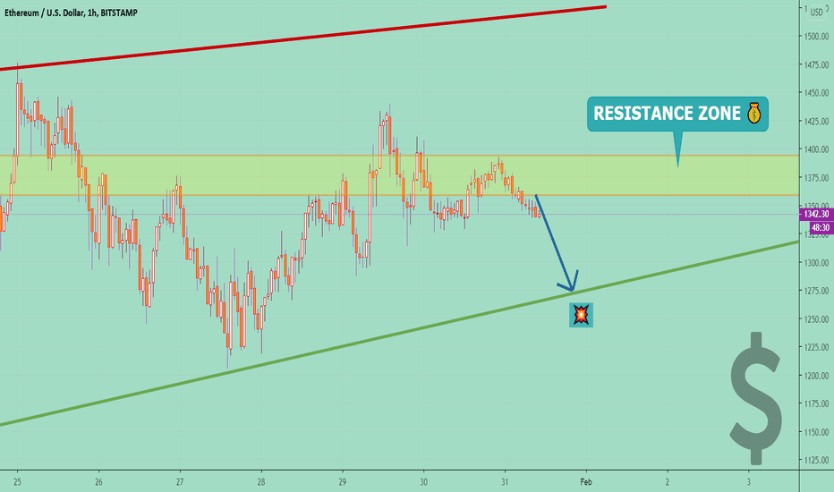 ETHUSD ❗ Price Go DOWN To Support LINE📉