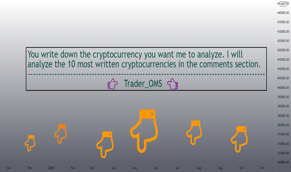 You write down the cryptocurrency you want me to analyze.