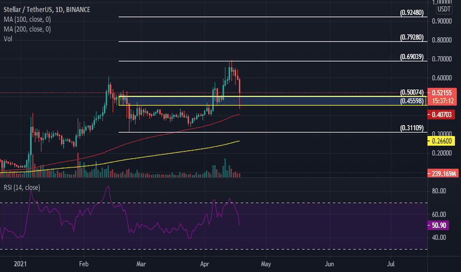 stellar XLM for summer 2021