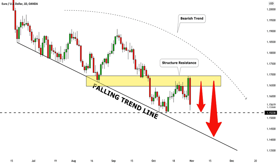 EURUSD: Technical Analysis & Market Breakdown 🇪🇺🇺🇸