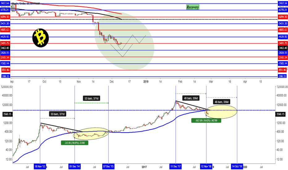 #BTC Reorder your plan