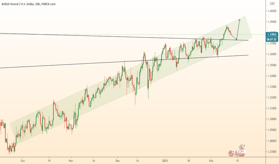GBPUSD growth in two stages